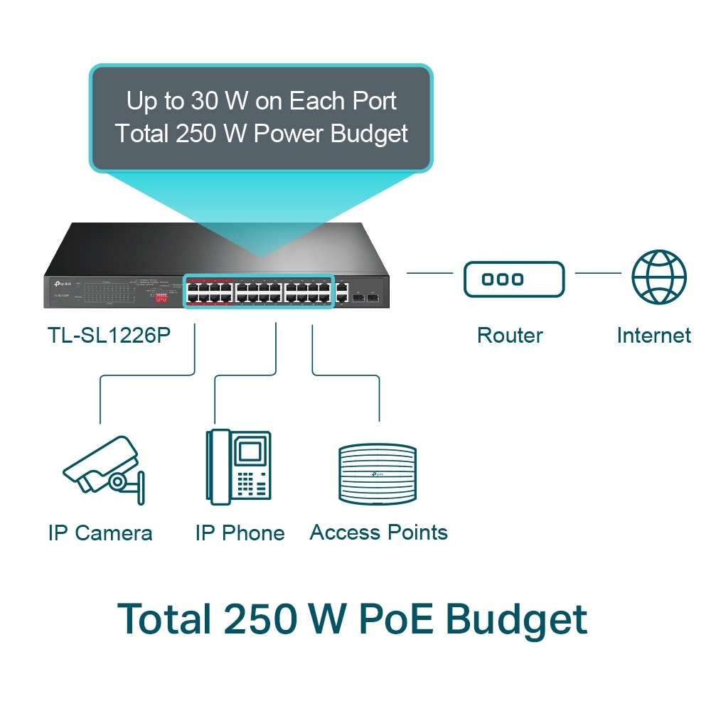 TL-SL1226P - Imagen 2