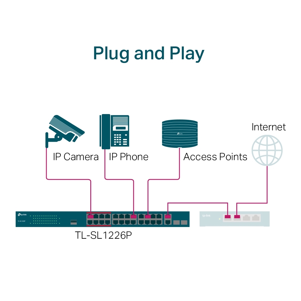 TL-SL1226P - Imagen 3